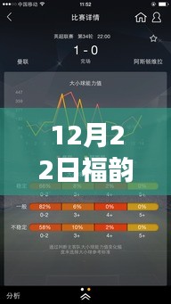 福韵数据实时行情深度分析与市场波动观察（12月22日观点）