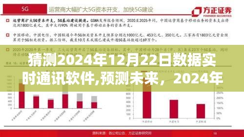 2024年数据实时通讯软件展望，预测未来崭新面貌与趋势分析