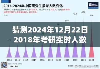 揭秘猜测，以2018年为参照，深度解析与展望2024年考研实时人数