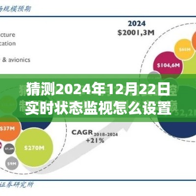 2024年实时状态监视设置展望，预测未来技术趋势与解析