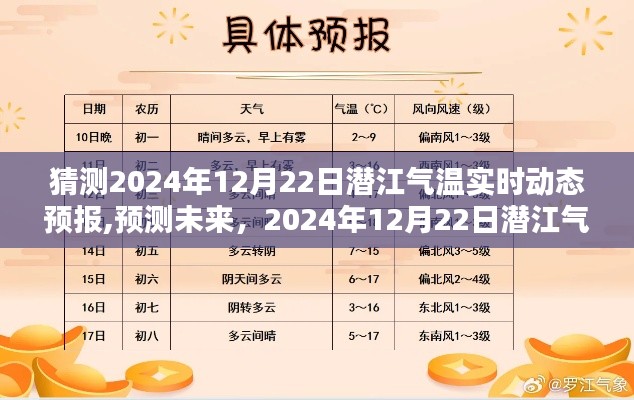 2024年12月22日潜江气温实时动态预报分析与预测