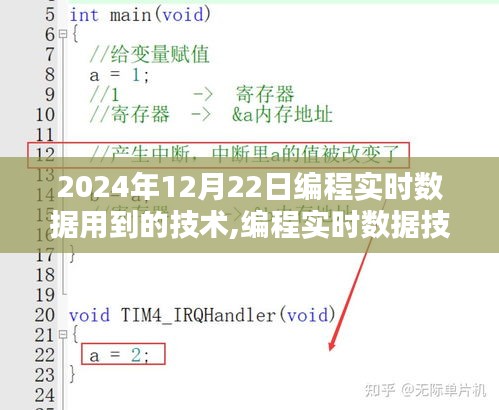 聚焦实时数据技术演进，2024年创新与影响