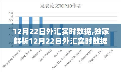 独家解析，12月22日外汇实时数据深度洞察，全球货币走势一览无遗