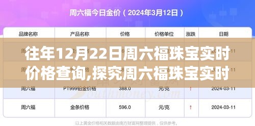 周六福珠宝实时价格解析，洞察市场动态与观点分享