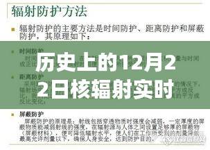 探寻核辐射实时检测背后的故事，历史时刻与今日查看途径，小红书带你走进科学历程的奇妙世界。