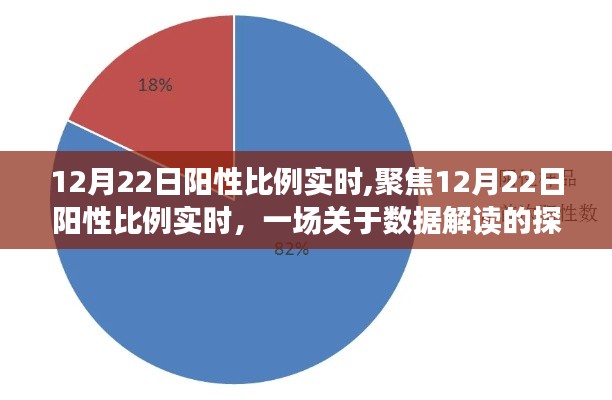 聚焦实时数据解读，12月22日阳性比例探讨