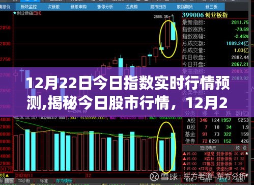 揭秘股市行情，12月22日指数实时走势预测与深度解读