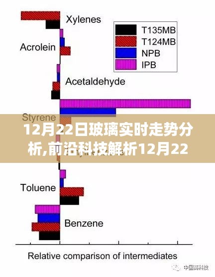 智能玻璃市场的新领航者，前沿科技解析玻璃实时走势与重塑生活体验