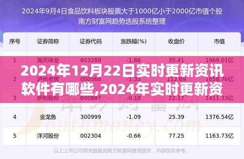 探寻最佳资讯获取工具，2024年实时更新资讯软件全面评测与实时资讯更新一览