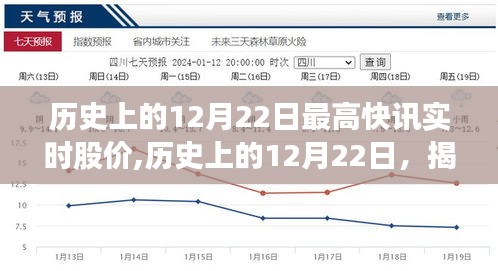 揭秘历史12月22日股市巅峰快讯，实时股价一览无余！