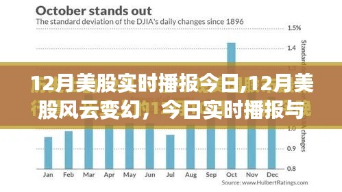 12月美股风云变幻，实时播报与深度解析