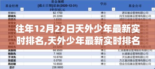 天外少年最新实时排名深度解读，历年观察视角下的洞察与解读