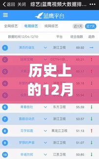 历史上的12月22日微博实时排行榜变迁之旅回顾