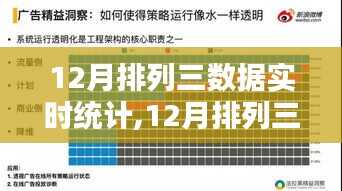 科技与生活的融合，实时统计神器助力12月排列三数据实时更新