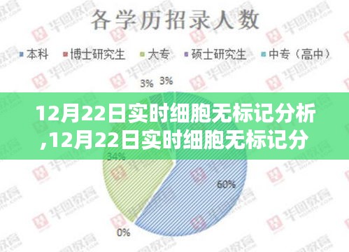 12月22日实时细胞无标记分析产品深度解析与评测揭秘