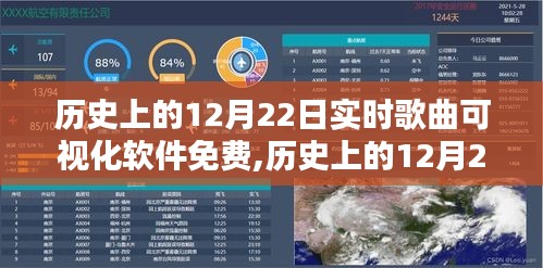 历史上的12月22日，实时歌曲可视化软件免费化及其影响探讨