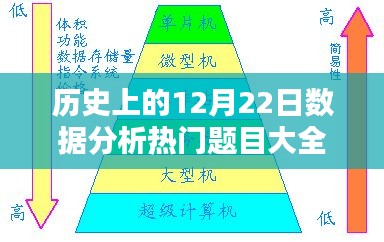 历史上的12月22日数据分析热门概览