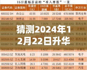 2024年12月22日升华一街自由行深度攻略，预测、测评与探索