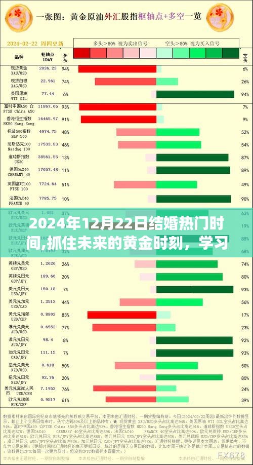 2024年12月22日，抓住结婚黄金时刻，开启幸福人生新篇章