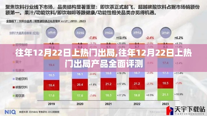 往年12月22日热门出局产品深度评测与解析