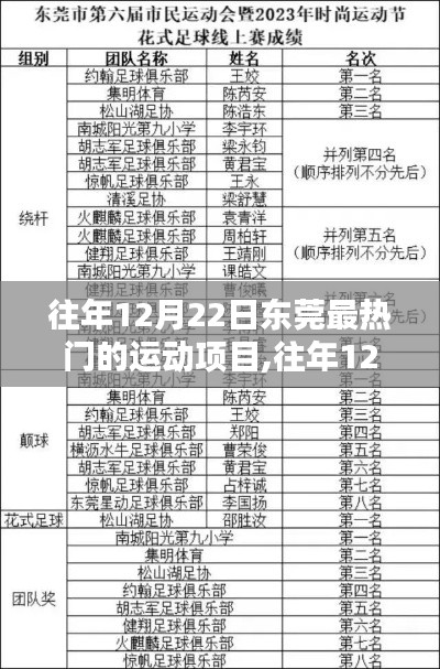 往年12月22日东莞最热门运动项目概览及热点分析