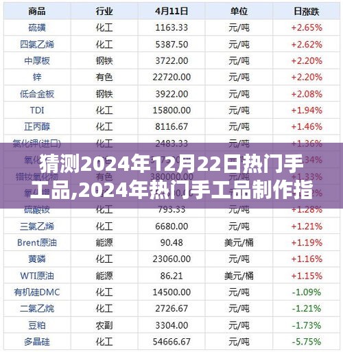 2024年热门手工品预测与制作指南，独特手工饰品的创意制作