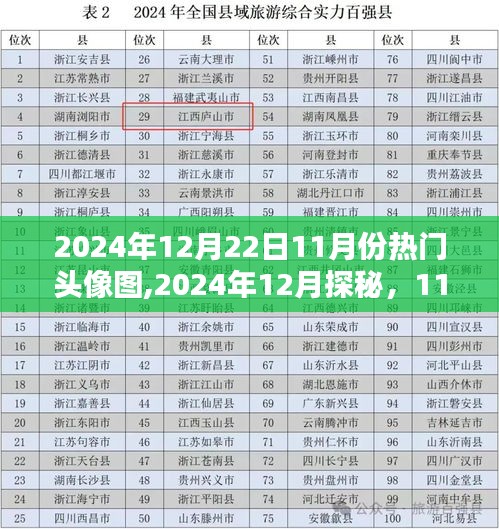 2024年12月热门头像流行趋势与精选推荐，探秘11月份头像图潮流