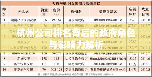 杭州公司排名背后的政府角色与影响力解析