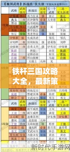 铁杆三国攻略大全，最新策略助你称霸游戏世界！