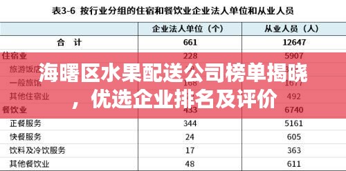 海曙区水果配送公司榜单揭晓，优选企业排名及评价