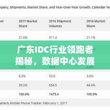 广东IDC行业领跑者揭秘，数据中心发展与影响力分析，排名前十企业大盘点！