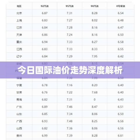 今日国际油价走势深度解析