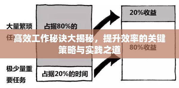 高效工作秘诀大揭秘，提升效率的关键策略与实践之道