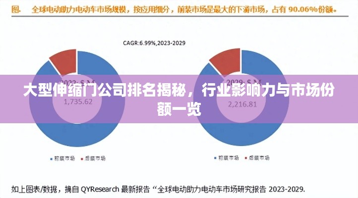 大型伸缩门公司排名揭秘，行业影响力与市场份额一览