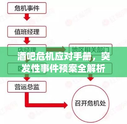 酒吧危机应对手册，突发性事件预案全解析