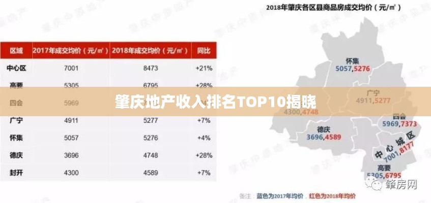 肇庆地产收入排名TOP10揭晓