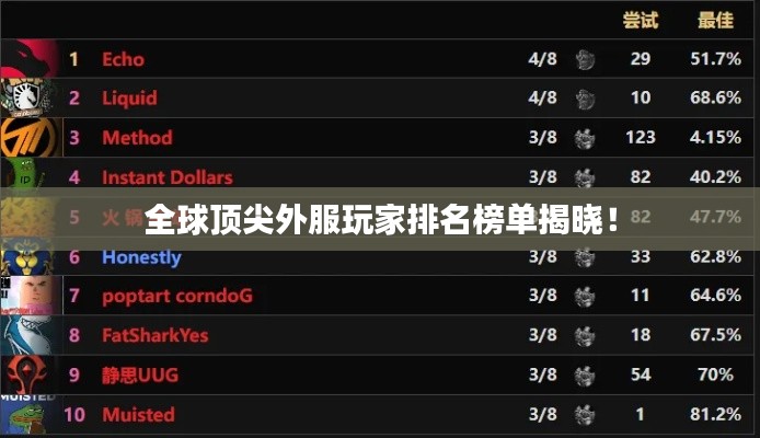 全球顶尖外服玩家排名榜单揭晓！