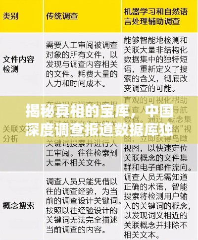 揭秘真相的宝库，中国深度调查报道数据库独家呈现