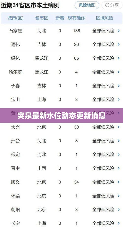 突泉最新水位动态更新消息