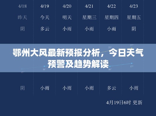 鄂州大风最新预报分析，今日天气预警及趋势解读