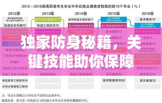 独家防身秘籍，关键技能助你保障自身安全