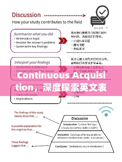 Continuous Acquisition，深度探索英文表达中的不断汲取