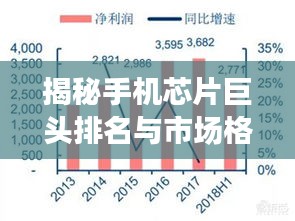 揭秘手机芯片巨头排名与市场格局深度解析