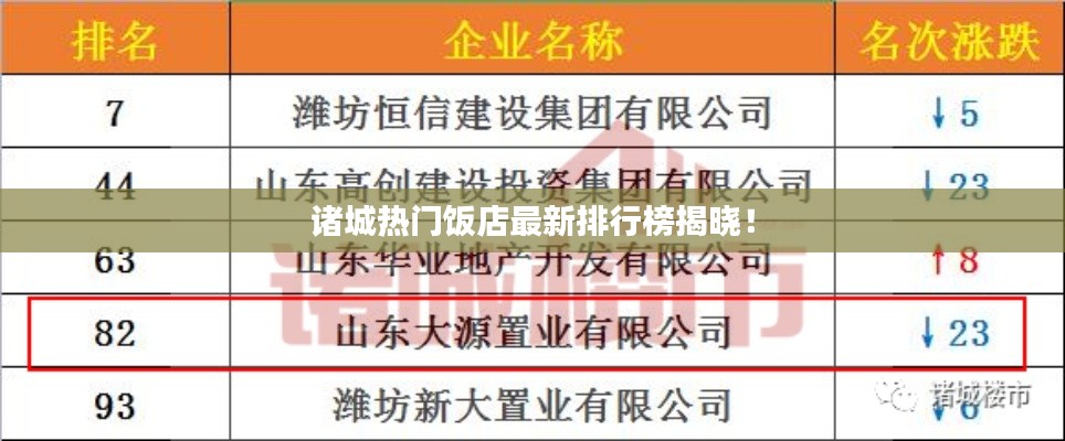 诸城热门饭店最新排行榜揭晓！