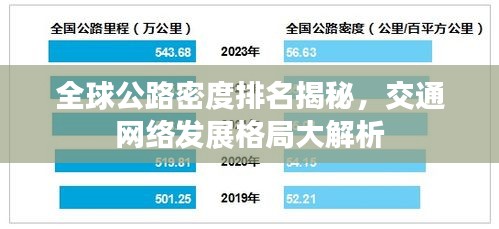 全球公路密度排名揭秘，交通网络发展格局大解析