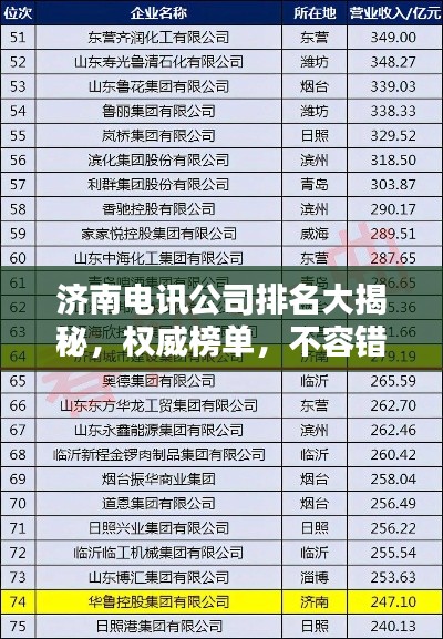 济南电讯公司排名大揭秘，权威榜单，不容错过！