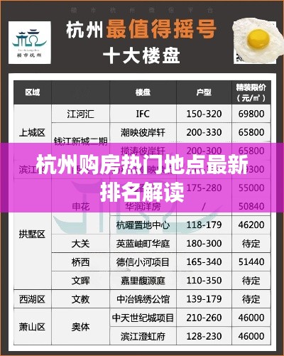 杭州购房热门地点最新排名解读