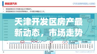 天津开发区房产最新动态，市场走势、政策解读与热点楼盘一网打尽