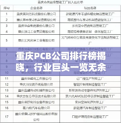 重庆PCB公司排行榜揭晓，行业巨头一览无余！