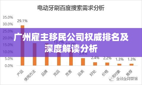 广州雇主移民公司权威排名及深度解读分析